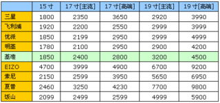 游戏本品牌排行，探索顶级游戏设备的市场地位