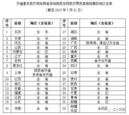 贵州医保卡取现指南