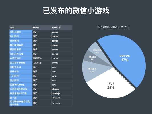 微信游戏风云榜，探索小程序游戏的排行之旅