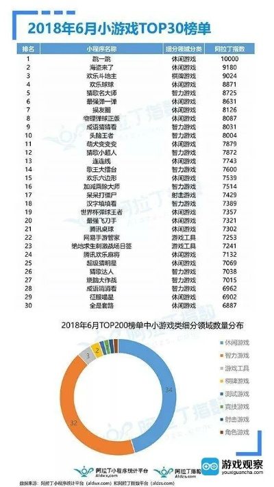 微信游戏风云榜，探索小程序游戏的排行之旅