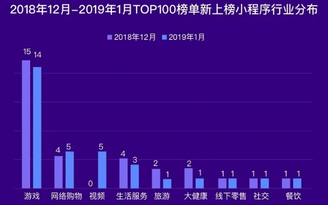 微信游戏风云榜，探索小程序游戏的排行之旅