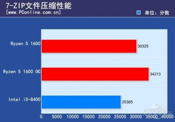 i5 8600处理器在高性能游戏电脑中的表现