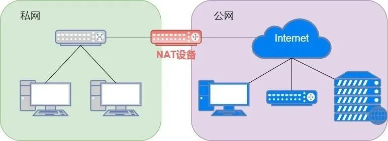 探索边缘，低配电脑如何开启网络世界的大门