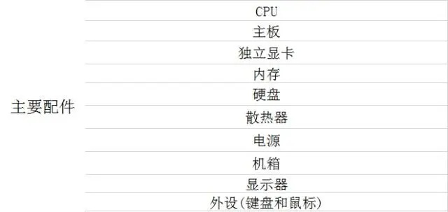 玉林电脑配件选择指南，如何挑选合适的电脑配件