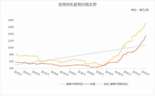 探索未来，五千元预算下如何配置电脑