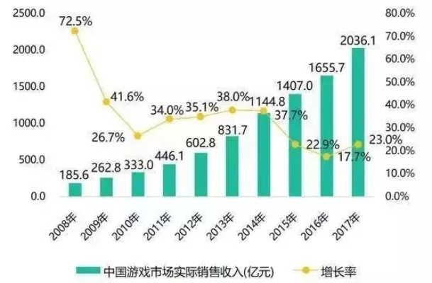 网易游戏排行，数字背后的故事