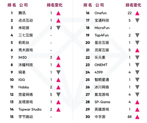 网易游戏排行，数字背后的故事