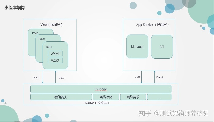 微信小程序中指定间距的探索与实践