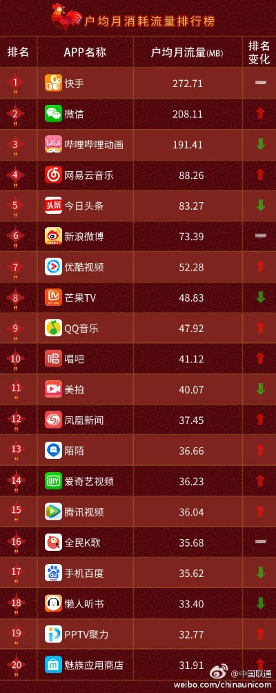 手机游戏APP排行榜——探索数字娱乐的新天地