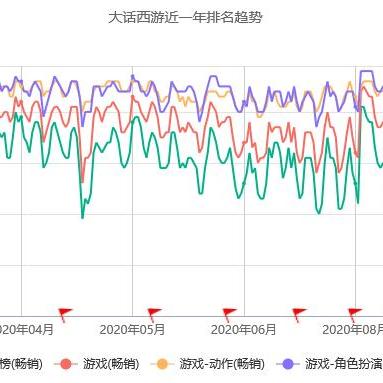 游戏行业巨头争霸，全球收入排行榜一览