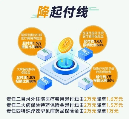 医保返现，便捷医疗支付的未来趋势