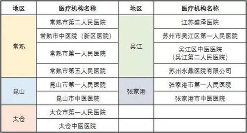 苏州医保取现中介电话的探究与分析