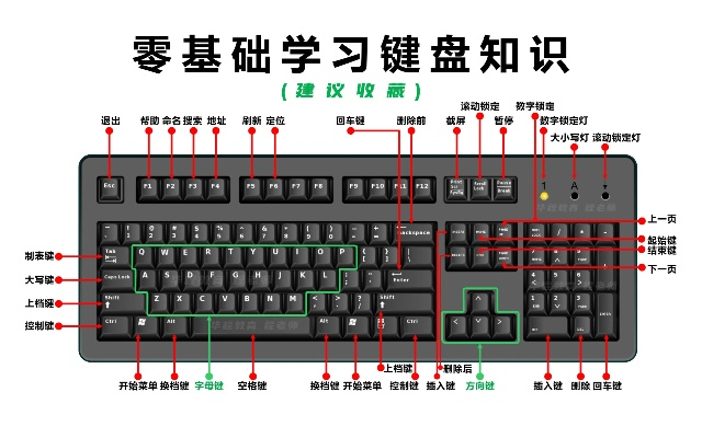 如何挑选适合的电脑键盘——从入门到精通