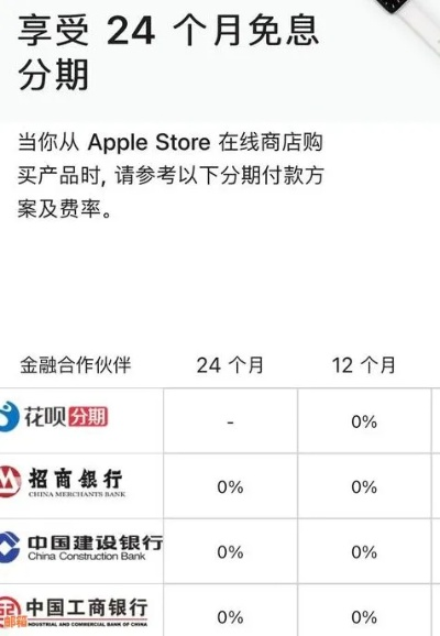 讲述苹果专项额度分期怎么套出来-以及申请提现流程分享