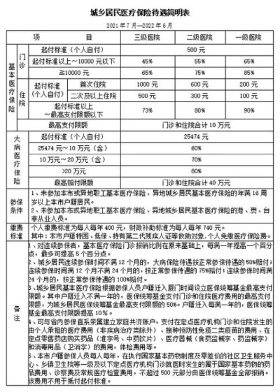 医保卡取现费用的探究