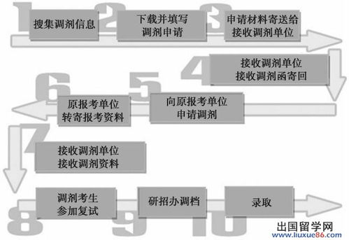 医保个帐取现全指南，流程、条件与注意事项