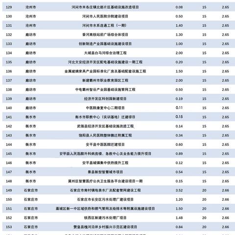 苹果专项额度分期怎么套出来，扫码即可秒到2024方法分享