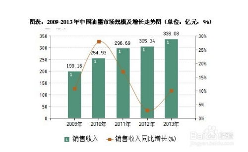 浙江定制五金交电售价的市场趋势与策略分析