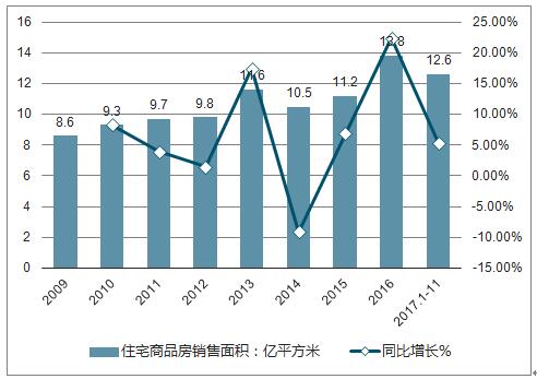 浙江定制五金交电售价的市场趋势与策略分析