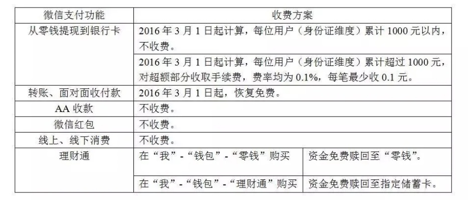 羊小咩套现几个点,羊小咩套现策略分析与实施