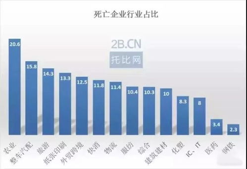 綦江区通用五金批量定制，打造高效、经济的工业供应链