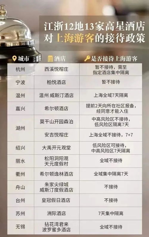 跨市能查酒店入住记录吗,跨市查询酒店入住记录的可能性与方法