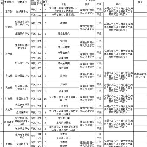 焦作机械五金加工定制行业招聘启事