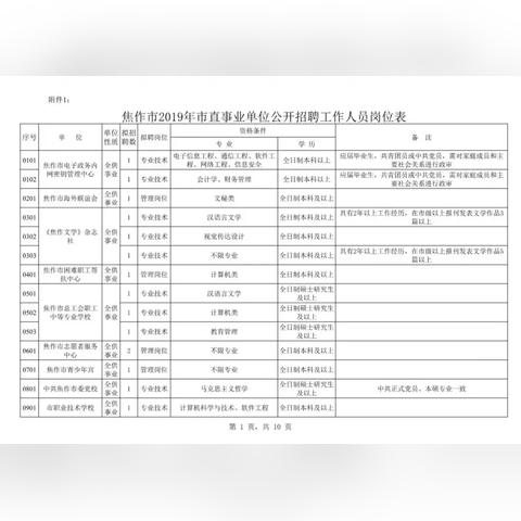 焦作机械五金加工定制行业招聘启事