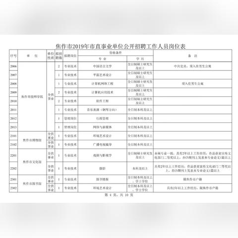 焦作机械五金加工定制行业招聘启事