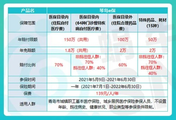 青岛医保的取现功能探究