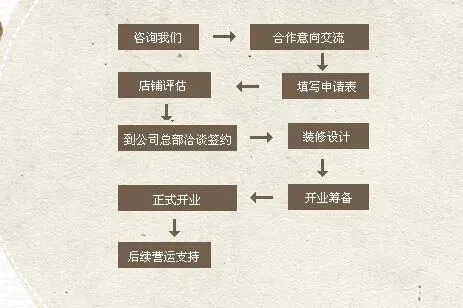 加盟全国装修公司，了解流程、条件与市场策略