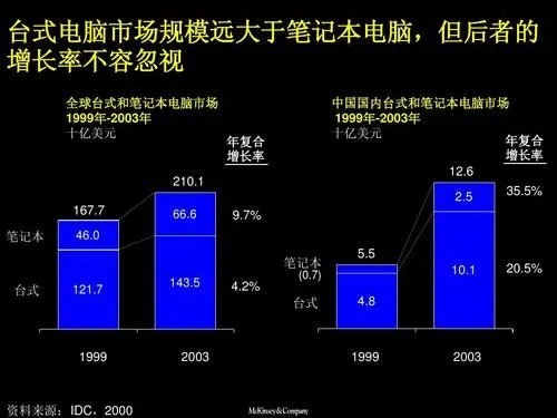 大专院校电脑配备的现状与挑战