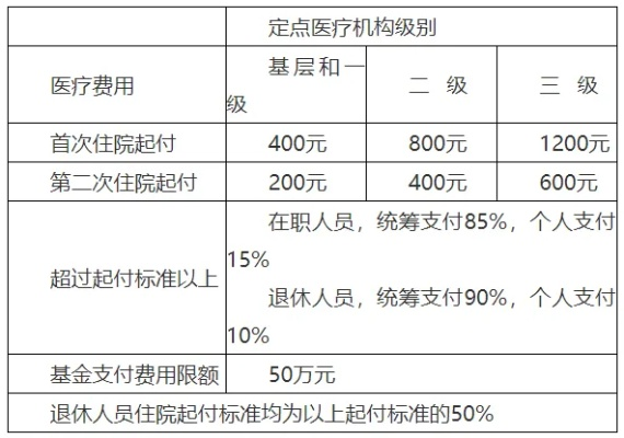 铜陵医保取现全攻略