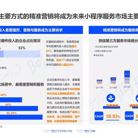 微信小程序如何创造商业价值