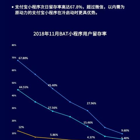 微信小程序如何创造商业价值