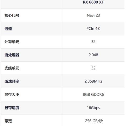 6600XT显卡，打造完美游戏电脑的关键因素