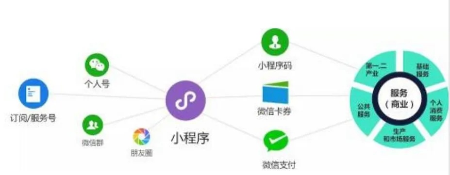 探索微信小程序在电商领域的应用与实践