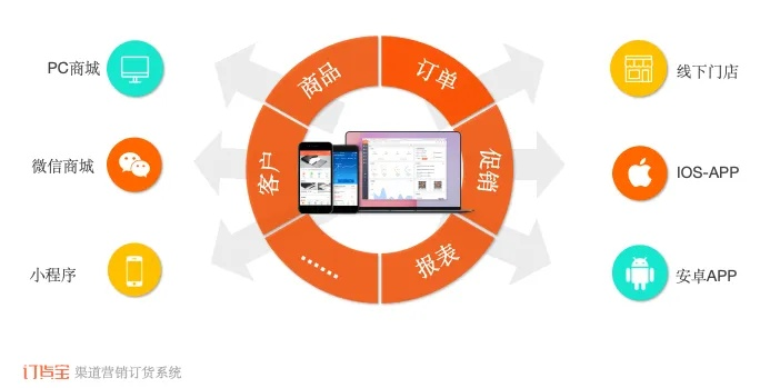 探索微信小程序在电商领域的应用与实践