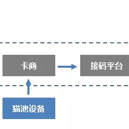 揭秘，微信小程序的漏洞与诈骗