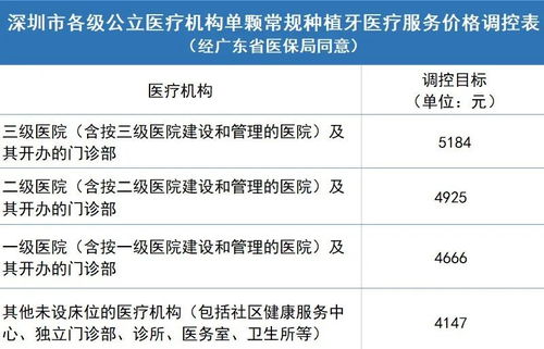 深圳医保专户余额取现攻略