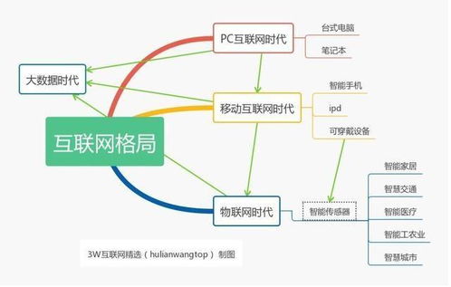 互联网时代的智能伴侣——互联网公司配电脑