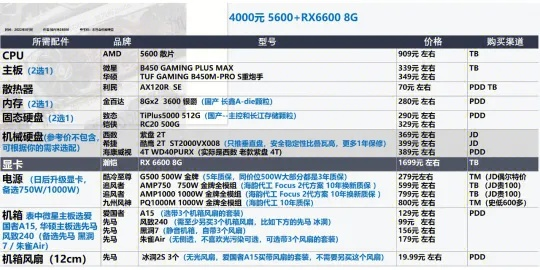 4000元游戏本性价比排行全面解析，选购指南与终极推荐