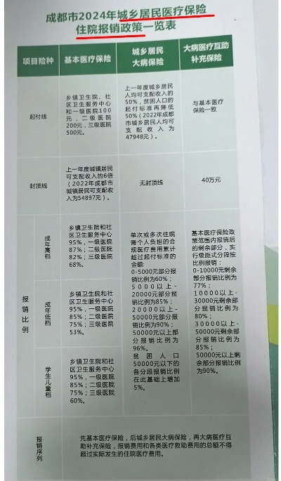 成都医保金融取现的探索与实践