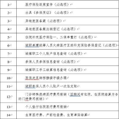 成都医保金融取现的探索与实践