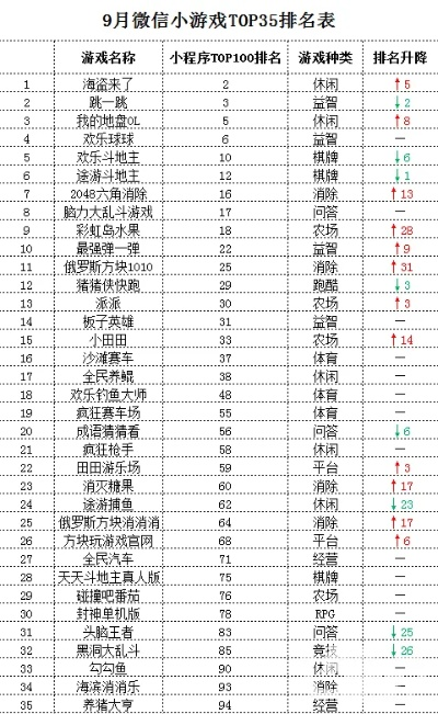 微信赚钱游戏排行榜，揭秘那些让人欲罢不能的游戏