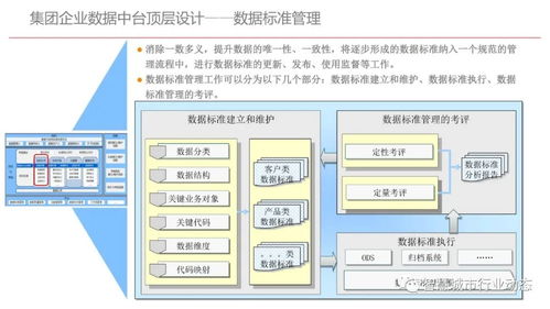 单位电脑数据分配策略