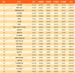 全国游戏排行榜前十名，探索数字世界的巅峰之作