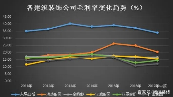 西安装修加盟市场分析与盈利策略