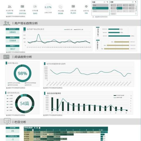 Excel转微信小程序的实用技巧与操作指南