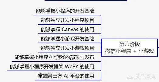 微信游戏小程序搭建指南